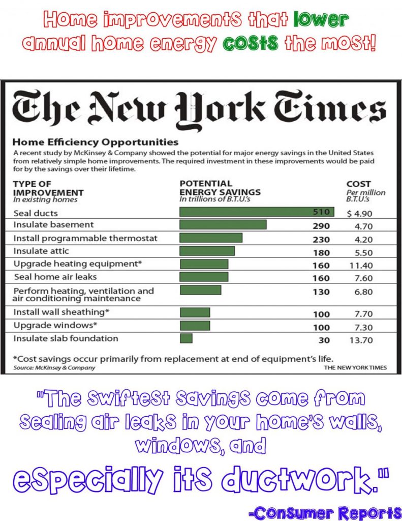Aeroseal NY Times Graph