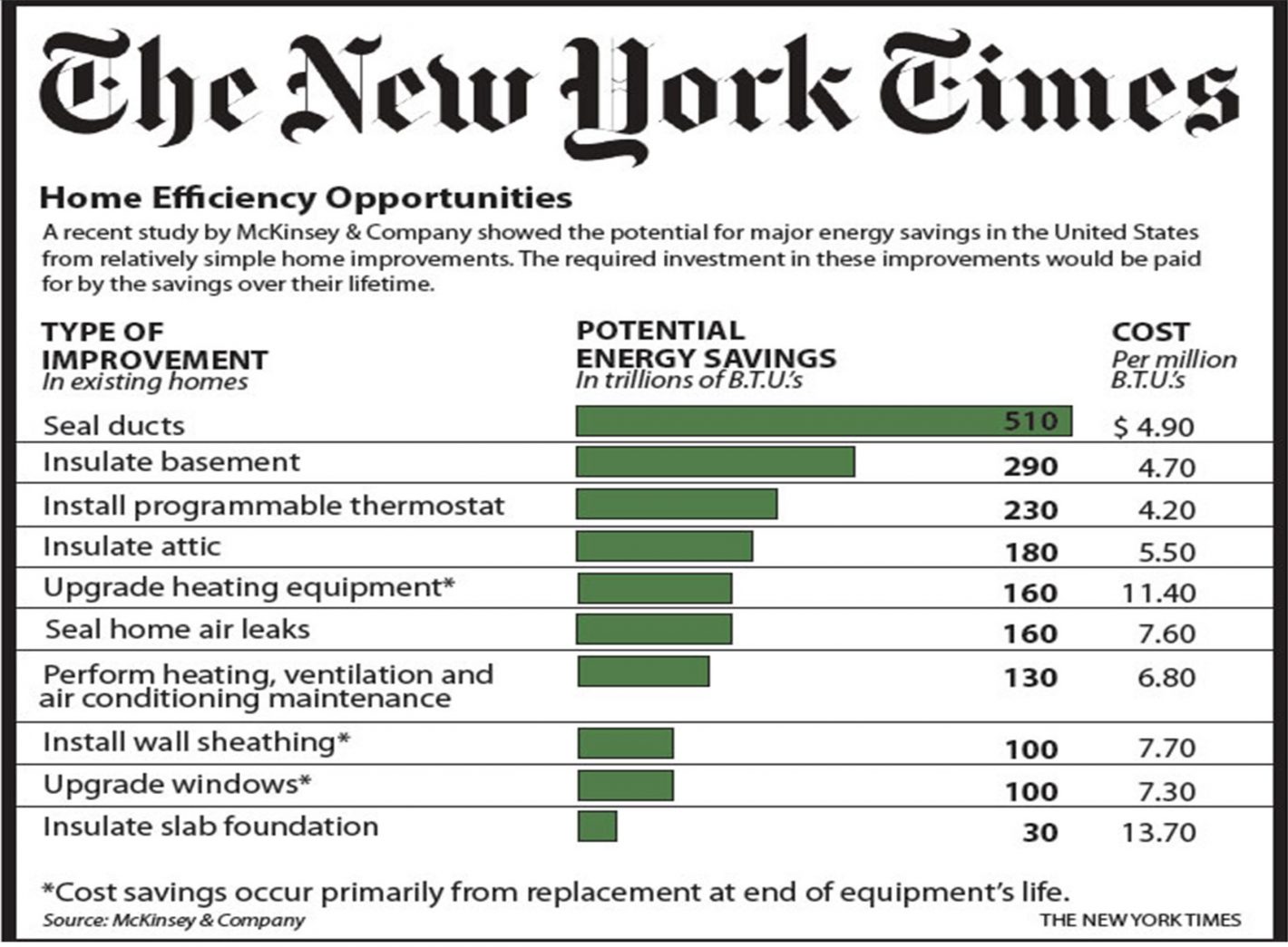 Aeroseal NY Times Graph