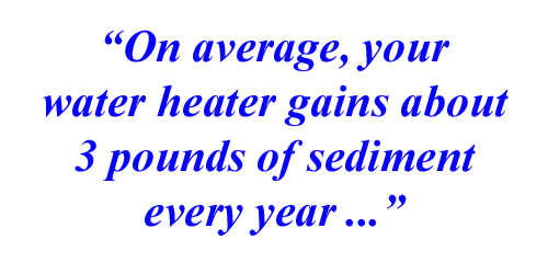 Blog Quote Water Heater