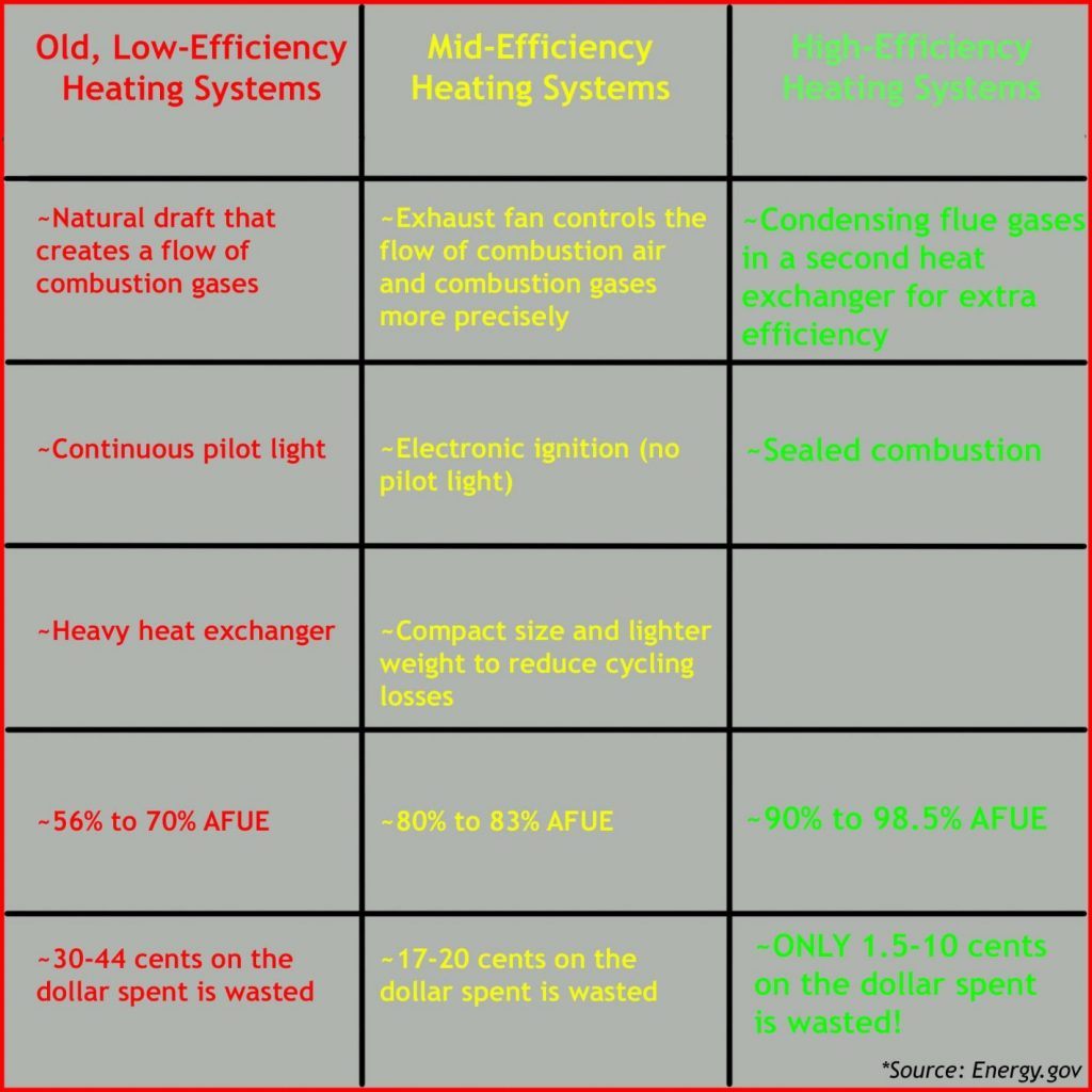 heating-efficiency-chart-2