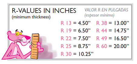 R-Value in Inches Chart