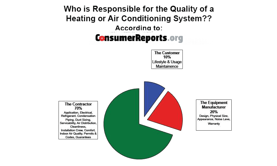 Consumer Reports