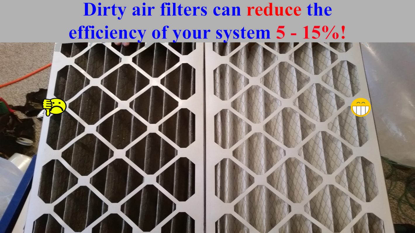 Dirty home heating system next to clean air filter