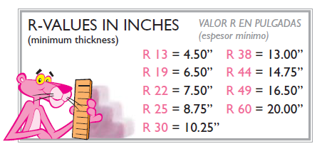 R-Values Scale